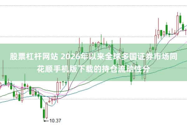 股票杠杆网站 2026年以来全球多国证券市场同花顺手机版下载的持仓流动性分