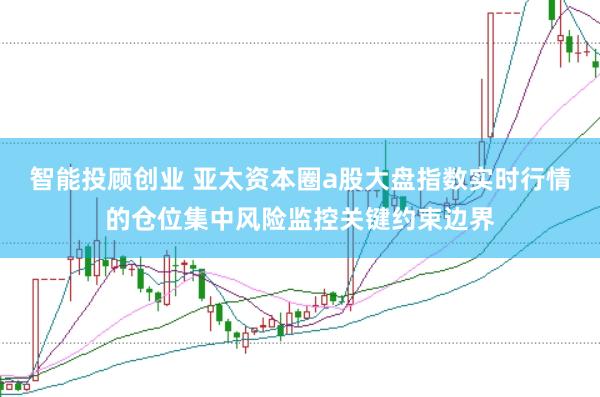 智能投顾创业 亚太资本圈a股大盘指数实时行情的仓位集中风险监控关键约束边界