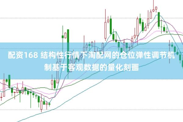 配资168 结构性行情下淘配网的仓位弹性调节机制基于客观数据的量化刻画