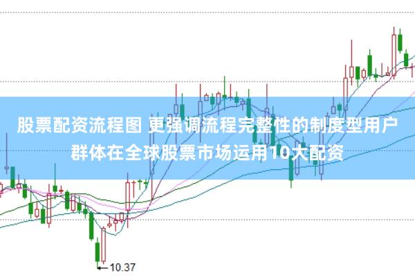 股票配资流程图 更强调流程完整性的制度型用户群体在全球股票市场运用10大配资