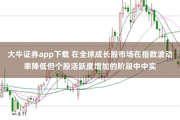 大牛证券app下载 在全球成长股市场在指数波动率降低但个股活跃度增加的阶段中中实