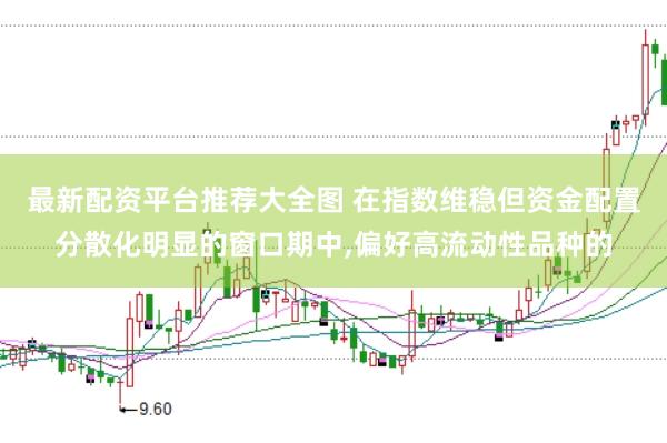 最新配资平台推荐大全图 在指数维稳但资金配置分散化明显的窗口期中,偏好高流动性品种的
