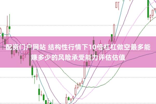 配资门户网站 结构性行情下10倍杠杠做空最多能赚多少的风险承受能力评估估值