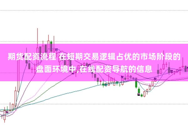 期货配资流程 在短期交易逻辑占优的市场阶段的盘面环境中,在线配资导航的信息