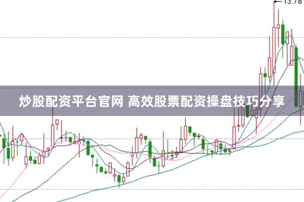 炒股配资平台官网 高效股票配资操盘技巧分享