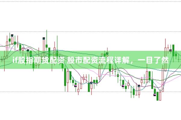 if股指期货配资 股市配资流程详解，一目了然