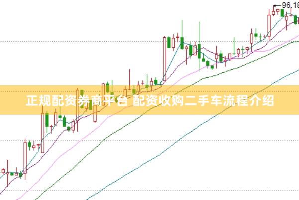 正规配资券商平台 配资收购二手车流程介绍
