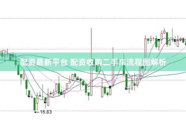 配资最新平台 配资收购二手车流程图解析